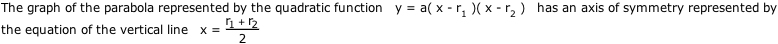 Factored Form: Axis of Symmetry Factored Form: Axis of Symmetry